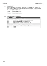 Preview for 60 page of insys icom i-modul  336 LL Designer'S Manual