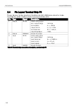 Preview for 10 page of insys icom i-modul ISDN HIX V4 Designer'S Manual