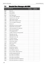 Предварительный просмотр 38 страницы insys icom i-modul ISDN HIX V4 Designer'S Manual