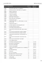 Предварительный просмотр 39 страницы insys icom i-modul ISDN HIX V4 Designer'S Manual