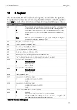 Preview for 55 page of insys icom i-modul ISDN HIX V4 Designer'S Manual