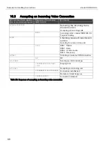 Preview for 68 page of insys icom i-modul ISDN HIX V4 Designer'S Manual