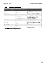 Preview for 69 page of insys icom i-modul ISDN HIX V4 Designer'S Manual