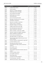 Preview for 61 page of insys icom Pocket ISDN Manual