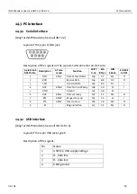 Preview for 89 page of INSYS 56k Small INT 2.0 Operating Manual