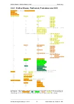 Preview for 10 page of INSYS EloStar Master Quick Reference Manual