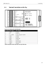 Предварительный просмотр 21 страницы INSYS GSM 4.3 I4 Manual