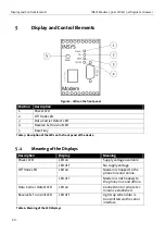 Preview for 12 page of INSYS Modem 336 LL 2D/4D 5.x Originate / Answer Manual