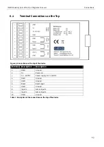 Preview for 15 page of INSYS Modem 336 LL 2D/4D 5.x Originate / Answer Manual