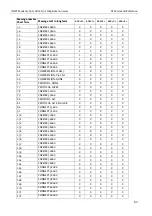 Preview for 67 page of INSYS Modem 336 LL 2D/4D 5.x Originate / Answer Manual