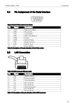 Предварительный просмотр 27 страницы INSYS MoRoS ADSL 2.1 PRO Manual