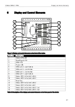 Preview for 21 page of INSYS MoRoS GPRS 2.1 PRO Manual