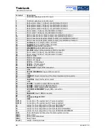 Preview for 28 page of INSYS TwinLock compact Assembly Instructions Manual