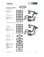 Preview for 41 page of INSYS TwinLock compact Assembly Instructions Manual