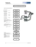 Preview for 42 page of INSYS TwinLock compact Assembly Instructions Manual