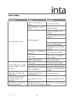 Preview for 9 page of Inta IR180CP Installation And Maintenance Instructions Manual