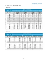 Preview for 15 page of INTARCON BCR-C User & Installation Manual