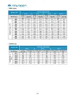 Preview for 16 page of INTARCON BCR-C User & Installation Manual