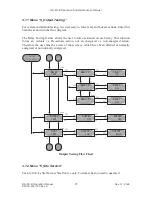 Preview for 24 page of Intec Controls IIR-FD-R Installation, Operation And Maintenance Manual