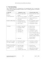 Preview for 36 page of Intec Controls IIR-FD-R Installation, Operation And Maintenance Manual