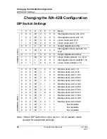 Предварительный просмотр 16 страницы Intec Controls IVA-420I User Manual