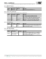 Предварительный просмотр 21 страницы Intec Controls MSR PolyGard 2 DGC6 User Manual