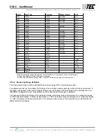 Предварительный просмотр 32 страницы Intec Controls MSR PolyGard 2 DGC6 User Manual