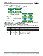 Предварительный просмотр 39 страницы Intec Controls MSR PolyGard 2 DGC6 User Manual