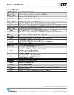 Preview for 9 page of Intec Controls PolyGard MGC2-04 User Manual