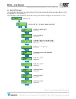 Preview for 15 page of Intec Controls PolyGard MGC2-04 User Manual