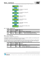 Preview for 16 page of Intec Controls PolyGard MGC2-04 User Manual