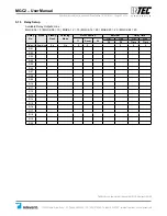 Preview for 32 page of Intec Controls PolyGard MGC2-04 User Manual