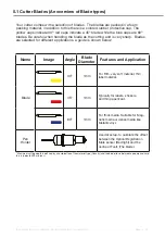 Предварительный просмотр 34 страницы Intec ColorCut Flatbed FB1060 Series Installation Manual