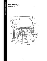 Preview for 9 page of Intec Force 1 Instruction Manual