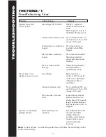 Preview for 33 page of Intec Force 1 Instruction Manual