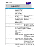 Preview for 90 page of Intec MLC 8000 Operating Manual