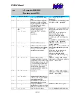 Preview for 92 page of Intec MLC 8000 Operating Manual