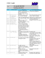 Preview for 93 page of Intec MLC 8000 Operating Manual