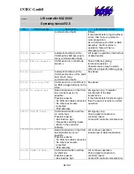 Preview for 94 page of Intec MLC 8000 Operating Manual