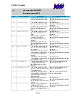 Preview for 96 page of Intec MLC 8000 Operating Manual