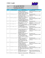 Preview for 97 page of Intec MLC 8000 Operating Manual