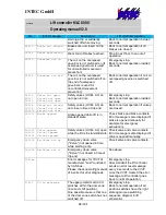 Preview for 98 page of Intec MLC 8000 Operating Manual