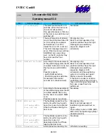 Preview for 99 page of Intec MLC 8000 Operating Manual