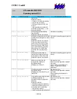 Preview for 100 page of Intec MLC 8000 Operating Manual