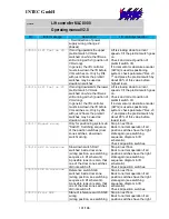 Preview for 101 page of Intec MLC 8000 Operating Manual