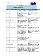 Preview for 102 page of Intec MLC 8000 Operating Manual