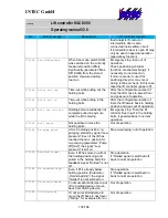 Preview for 103 page of Intec MLC 8000 Operating Manual