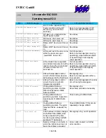 Preview for 104 page of Intec MLC 8000 Operating Manual