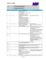 Preview for 105 page of Intec MLC 8000 Operating Manual