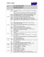 Preview for 157 page of Intec MLC 8000 Operating Manual